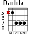 Dadd9 for guitar - option 1