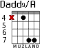 Dadd9/A for guitar - option 5