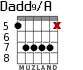 Dadd9/A for guitar - option 7