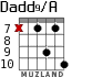 Dadd9/A for guitar - option 8