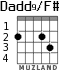 Dadd9/F# for guitar - option 2