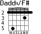 Dadd9/F# for guitar - option 3