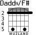 Dadd9/F# for guitar - option 4