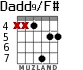 Dadd9/F# for guitar - option 6