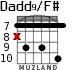 Dadd9/F# for guitar - option 7