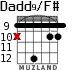 Dadd9/F# for guitar - option 8