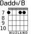Dadd9/B for guitar - option 5