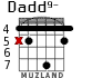 Dadd9- for guitar - option 2