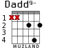 Dadd9- for guitar - option 1