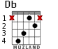 Db for guitar - option 2