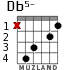 Db5- for guitar - option 3