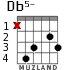 Db5- for guitar