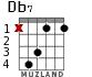 Db7 for guitar - option 2