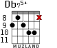 Db75+ for guitar - option 5