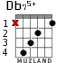 Db75+ for guitar - option 1
