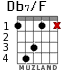 Db7/F for guitar - option 2