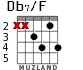 Db7/F for guitar - option 3