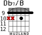 Db7/B for guitar - option 5