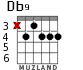 Db9 for guitar