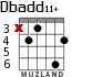 Dbadd11+ for guitar - option 2