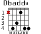 Dbadd9 for guitar - option 2