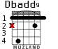 Dbadd9 for guitar - option 1