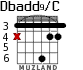 Dbadd9/C for guitar - option 2