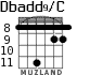 Dbadd9/C for guitar - option 5