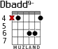 Dbadd9- for guitar - option 3