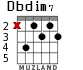 Dbdim7 for guitar - option 2