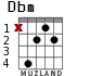 Dbm for guitar - option 2