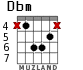 Dbm for guitar - option 3