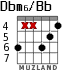 Dbm6/Bb for guitar - option 2