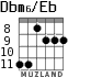 Dbm6/Eb for guitar - option 3