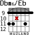 Dbm6/Eb for guitar - option 4