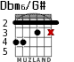 Dbm6/G# for guitar - option 2
