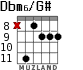 Dbm6/G# for guitar - option 3