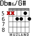 Dbm6/G# for guitar - option 1