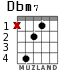Dbm7 for guitar
