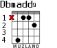 Dbmadd9 for guitar - option 2