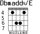 Dbmadd9/E for guitar - option 3