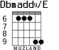 Dbmadd9/E for guitar - option 5