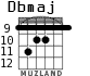 Dbmaj for guitar - option 5