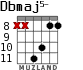 Dbmaj5- for guitar - option 5