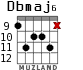 Dbmaj6 for guitar - option 3