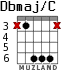 Dbmaj/C for guitar - option 4