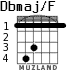Dbmaj/F for guitar - option 2