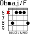 Dbmaj/F for guitar - option 3