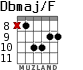 Dbmaj/F for guitar - option 4
