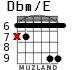 Dbm/E for guitar - option 7